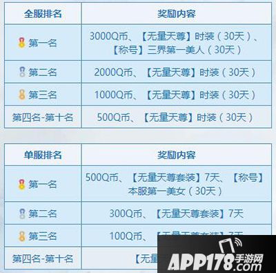 轩辕传奇手游四海八荒第一美人评选今日开启 你心目中的女神是谁呢？