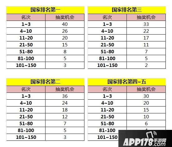 御龙在天手游周年庆新服国战积分赛<a href=http://www.app178.com/huodong/ target=_blank class=infotextkey>活动</a> 十万现金(Q币)倾情回馈