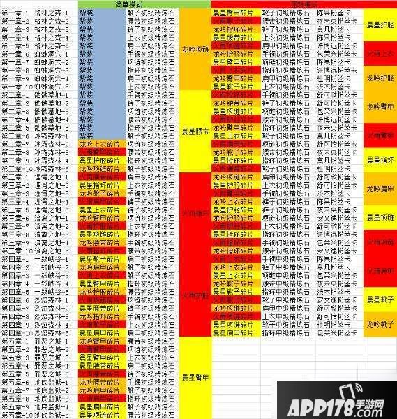 全职高手手游全物品