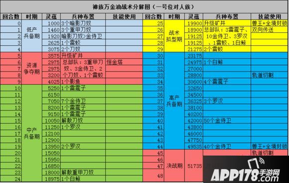 战争艺术赤潮手游战术