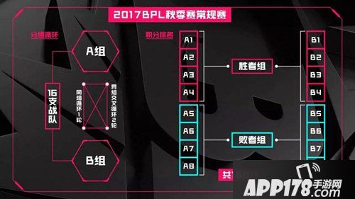 球球大作战BPL秋季赛开赛在即 四大亮点引爆巅峰对决