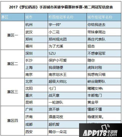 梦幻西游手游城市争霸