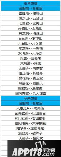 天龙八部手游10月18日更新公告 登峰造极版本来袭