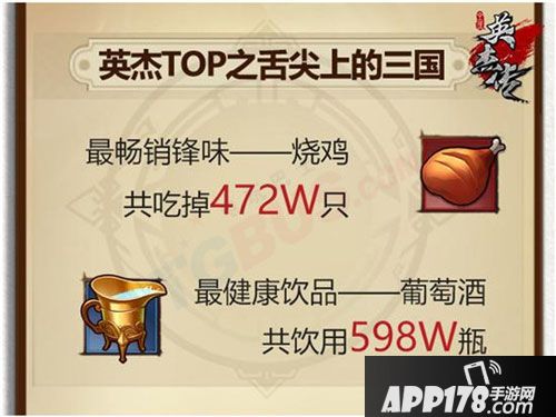 全民英杰传首测大数据