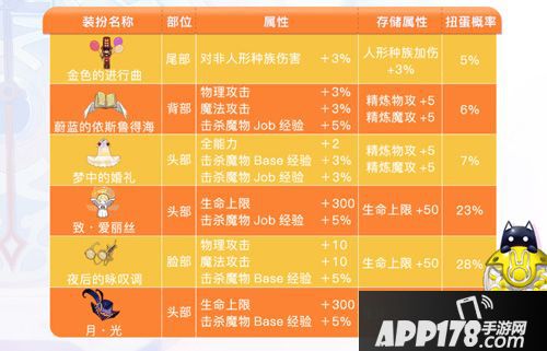 仙境传说ro下载