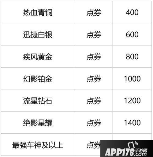 QQ飞车手游S1赛季即将结束 S2赛季龙行九州欢庆新春