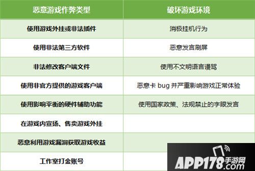 绝地求生全军出击游戏安全处罚规则 外挂零容忍！