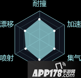 QQ飞车手游新版本2月8日来袭 新春版本爆料