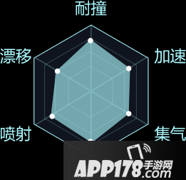 QQ飞车手游地狱哮天怎么样 QQ飞车手游地狱啸天好不好用