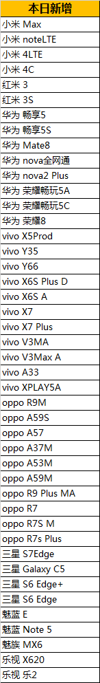 绝地求生全军出击测试资格与机型增量公告