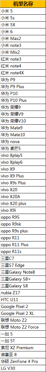 绝地求生全军出击适配机型有哪些 适配机型一览