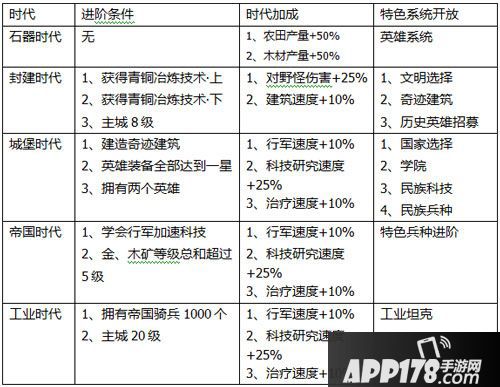 统治与文明时代 
