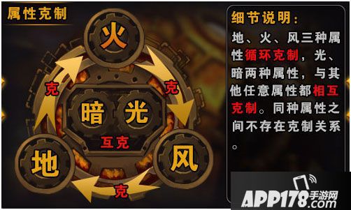 时空幻想属性克制