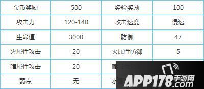 贪婪洞窟魔像属性介绍 BOSS魔像属性解析