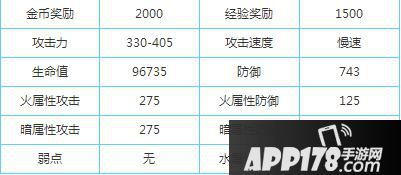 贪婪洞窟魔像属性介绍 BOSS魔像属性解析