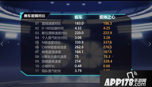 QQ飞车手游爱神之心怎么样 C级赛车爱神之心详解