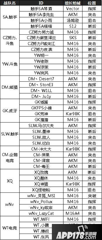 绝地求生全军出击极限挑战赛