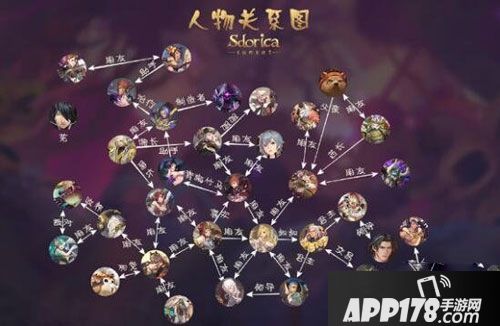 万象物语人物关系