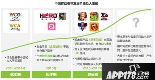 重磅发布！《QQ飞车手游》或成腾讯移动电竞又一突破口