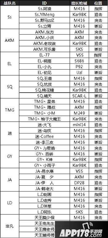 绝地求生全军出击极限挑战赛