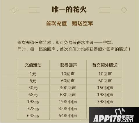 第五人格回声怎么获得 回声获取方法介绍