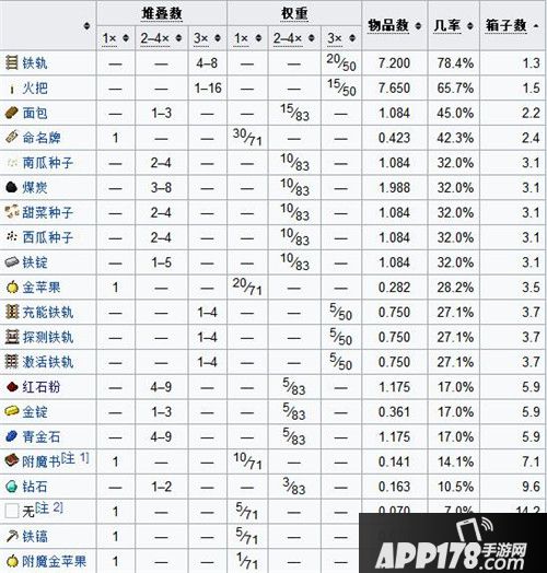 我的世界废弃矿井结构介绍 废弃矿井结构解析