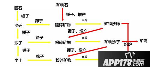 我的世界无中生有模组详解 无中生有基础玩法介绍