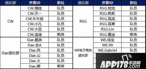 QQ飞车手游S联赛季前赛燃情开启 各俱乐部实力强将名单公布