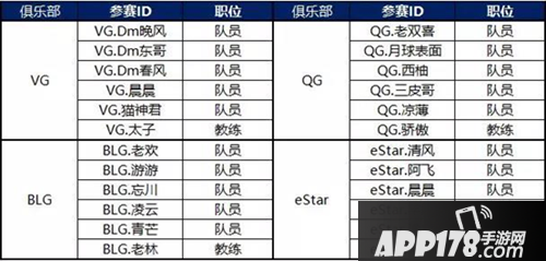 QQ飞车手游S联赛季前赛燃情开启 各俱乐部实力强将名单公布