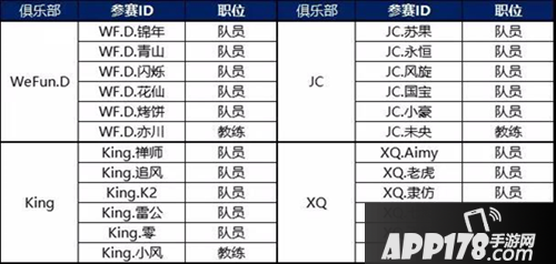 QQ飞车手游S联赛季前赛燃情开启 各俱乐部实力强将名单公布