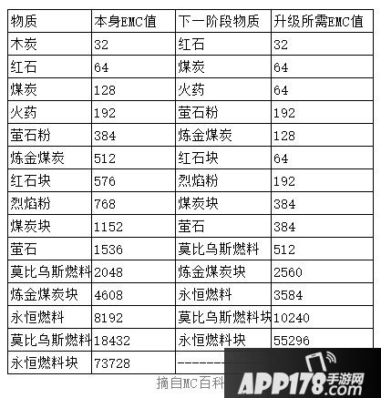 我的世界等价交换mod介绍 等价交换怎么玩