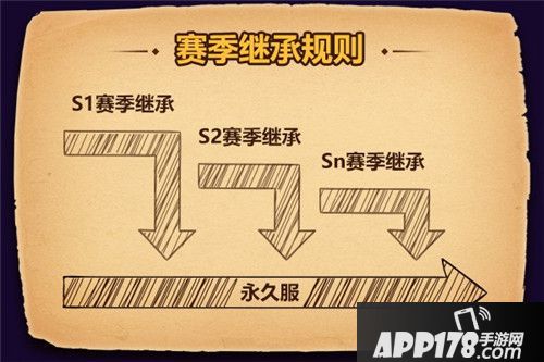 魔界塔赛季专题