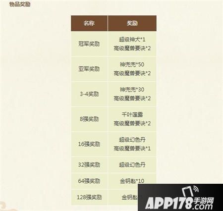 梦幻西游卡牌大赛