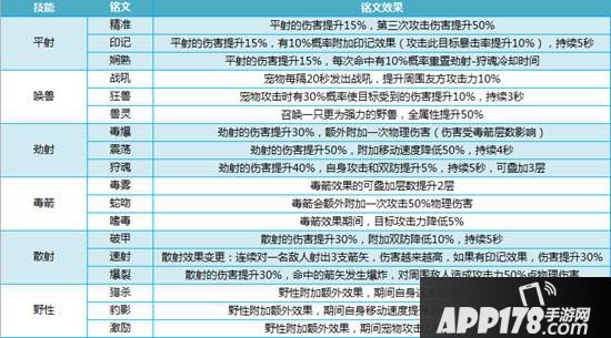 我叫mt4游侠铭文怎么选择 猎人铭文推荐搭配