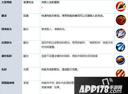 英魂之战手游孙尚香