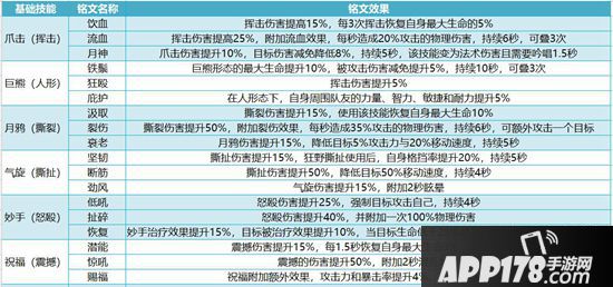 我叫mt4守护者铭文怎么选择 德鲁伊铭文推荐搭配