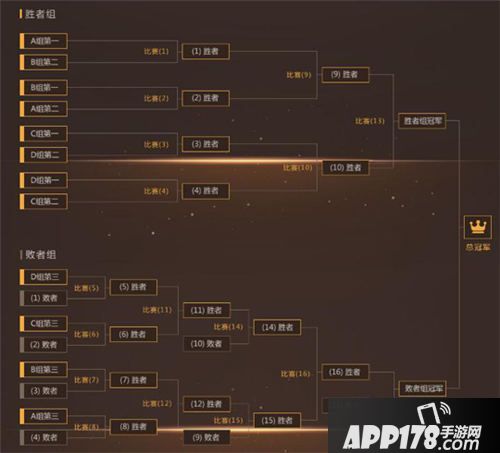 梦幻西游手游巅峰对决