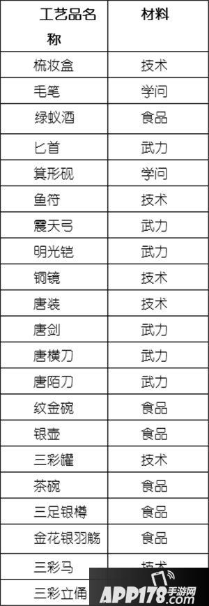 长安不是一天建成的工艺品所需材料