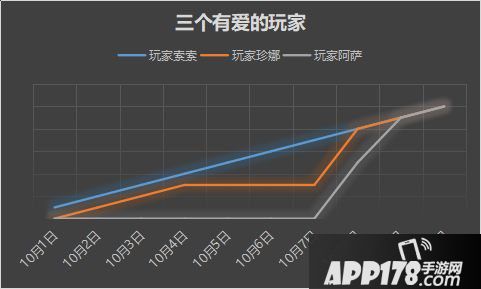 我叫mt4假期减负全攻略 找回竟节省5500符石