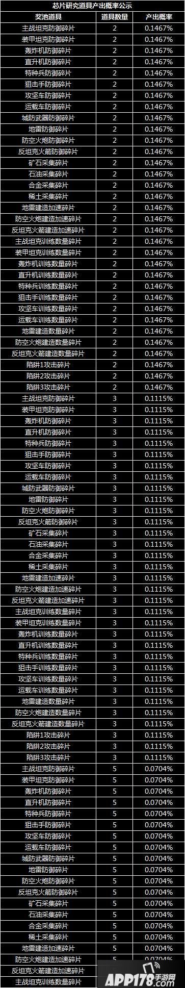红警ol手游随机玩法概率公示