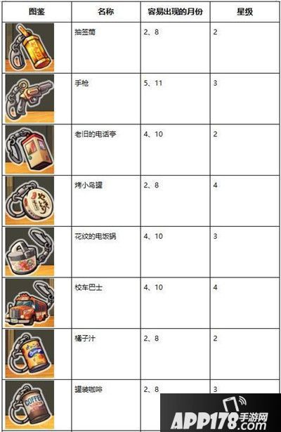 昭和杂货店物语3扭蛋