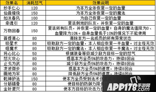 梦幻仙语装备怎么获得