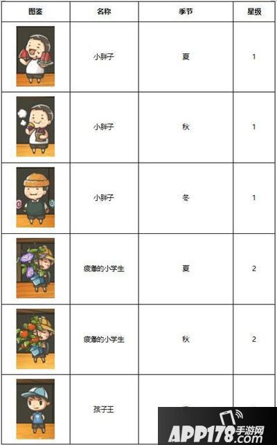 昭和杂货店物语3客人