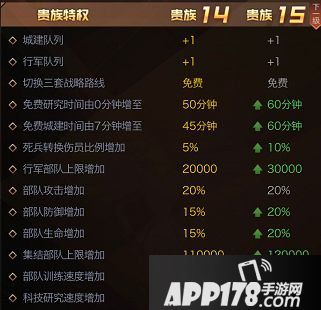 红警ol手游vip贵族等级福利一览 红警vip特权价格