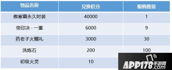 斗破苍穹手游10月11日停机更新公告 药老珍藏活动上线