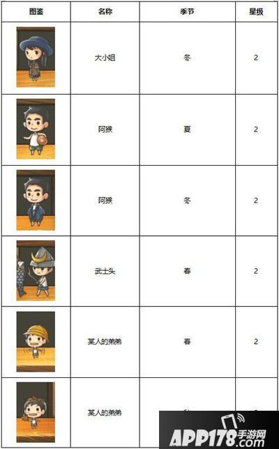 昭和杂货店物语3客人