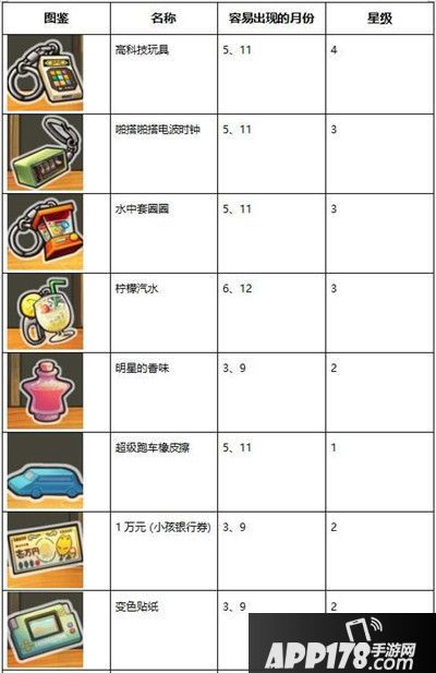 昭和杂货店物语3扭蛋