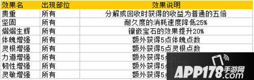 梦幻仙语装备怎么获得