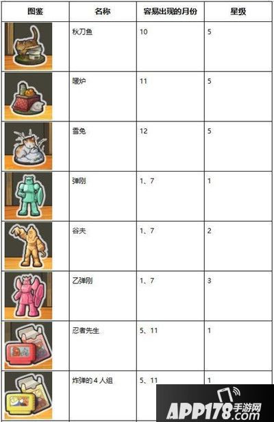 昭和杂货店物语3扭蛋