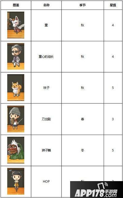 昭和杂货店物语3客人